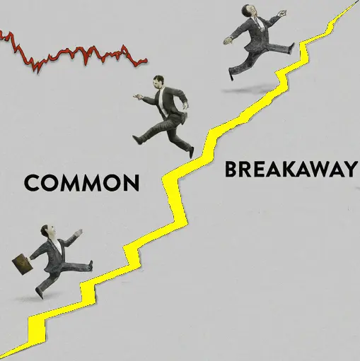 Understanding Gaps: Common, Breakaway & Exhaustion